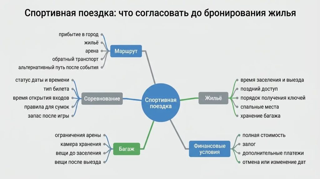 Спортивная поездка: что согласовать до бронирования жилья